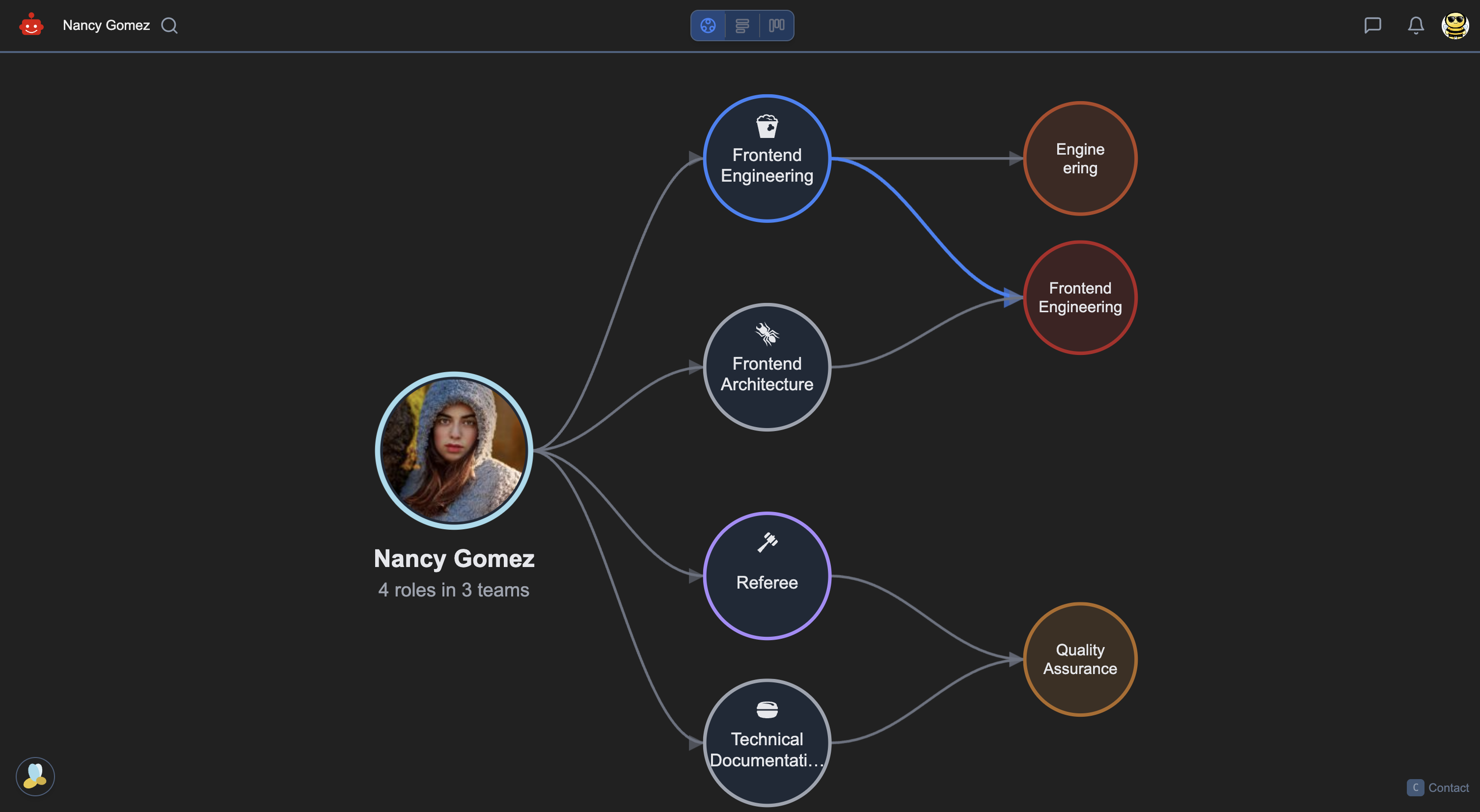 People and their roles