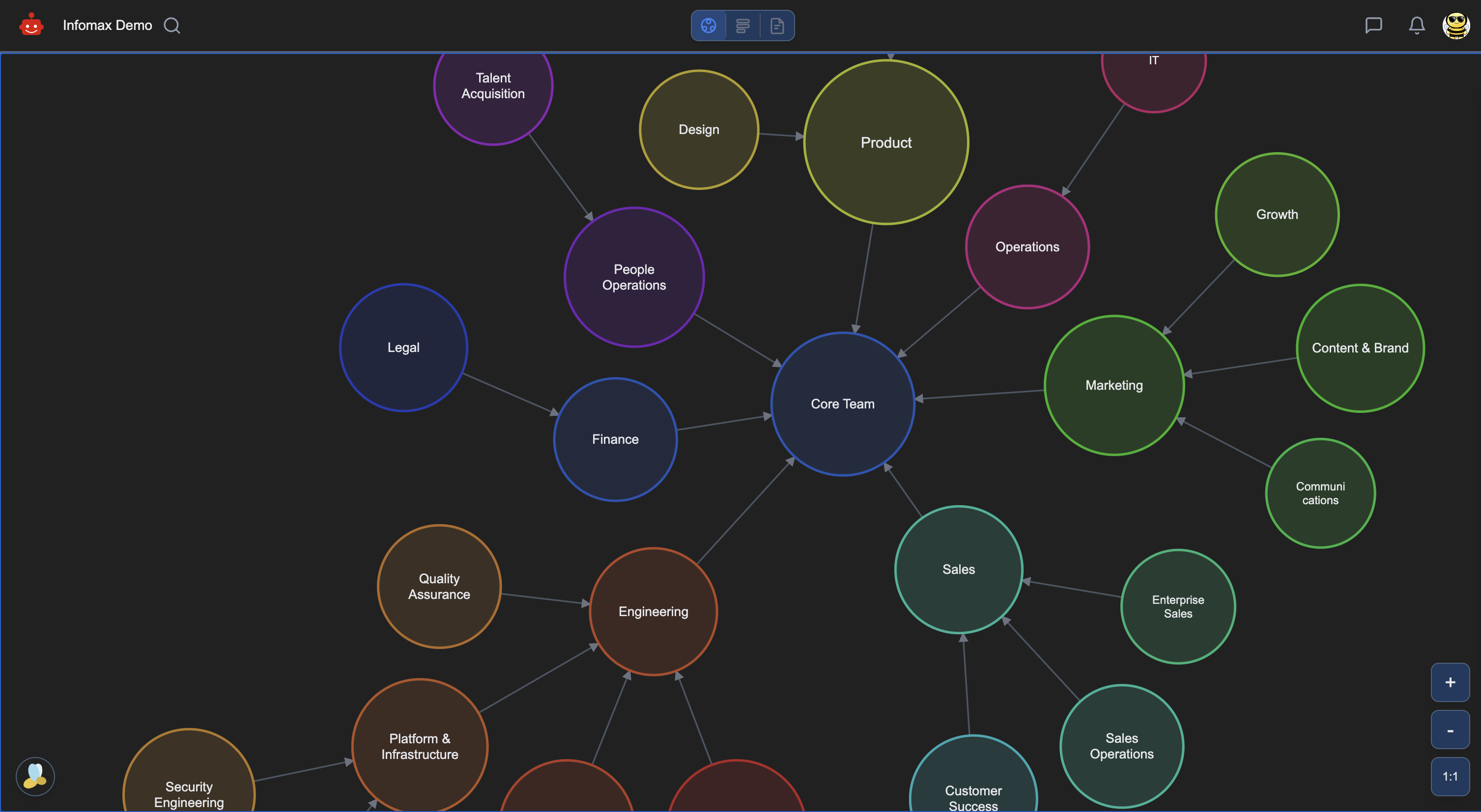 Your organization, visualized