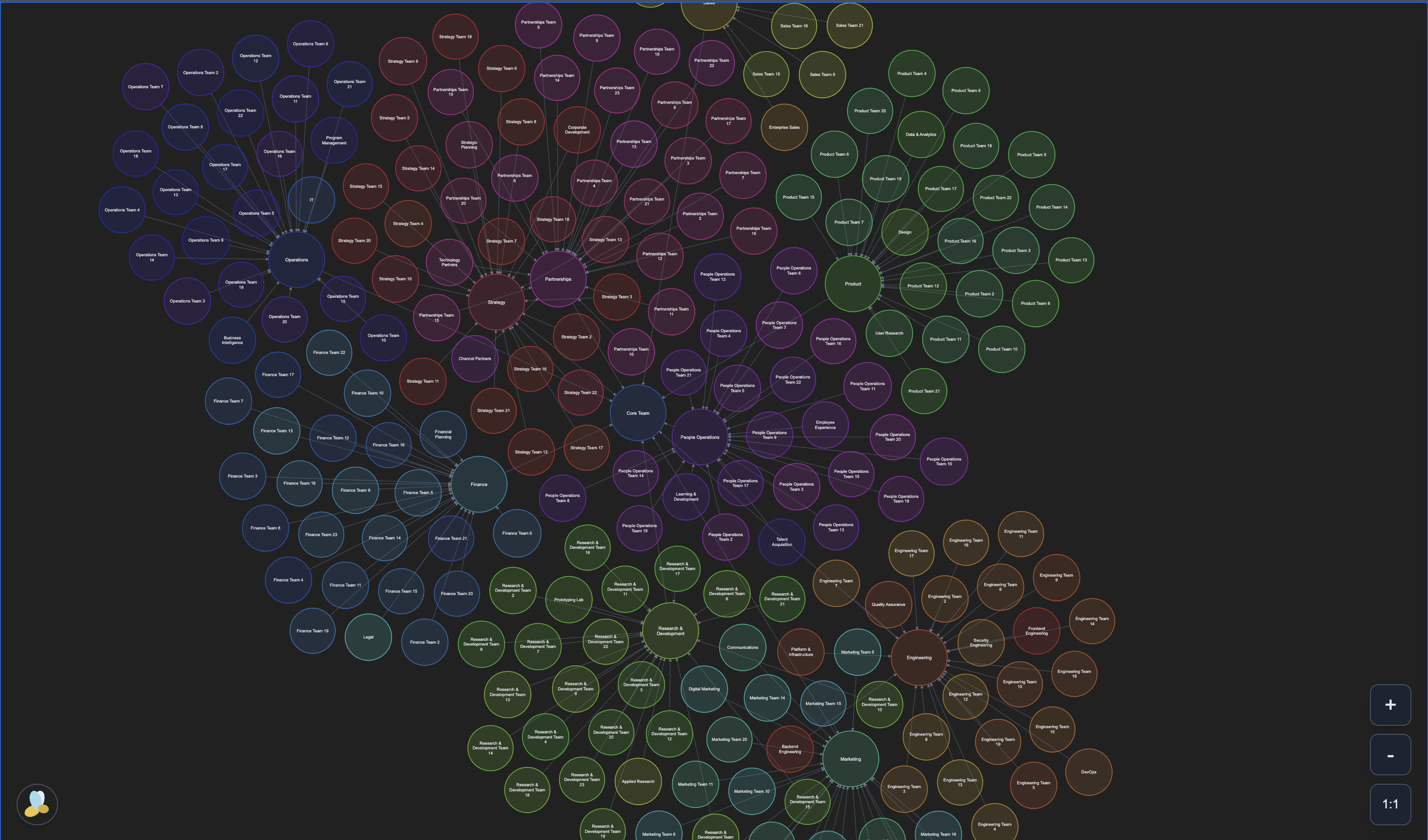 Built to scale with you